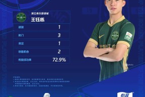 亚博-今晚浙江队调整名单以备中超；战术微调环节打磨；态度坚定；资深球员宣示担当的简单介绍-亚博